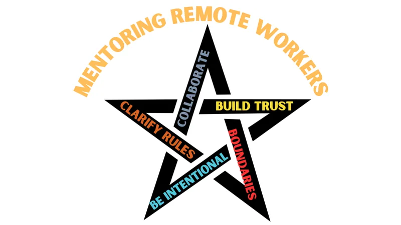 An existing diagram of remote working principles