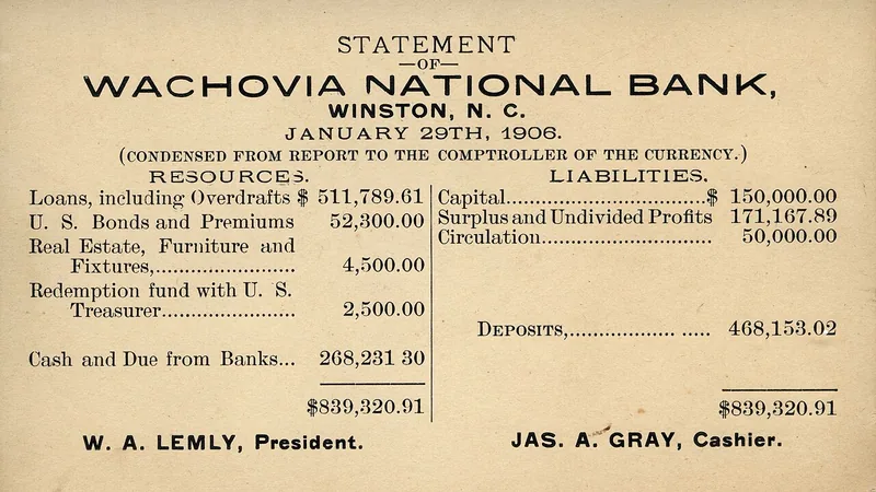 A historical bank financial statement
