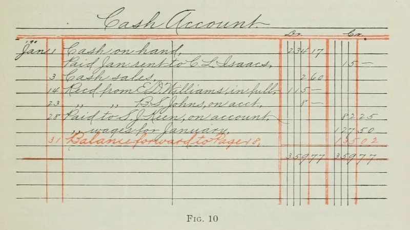 A historic accounting ledger page with handwritten entries